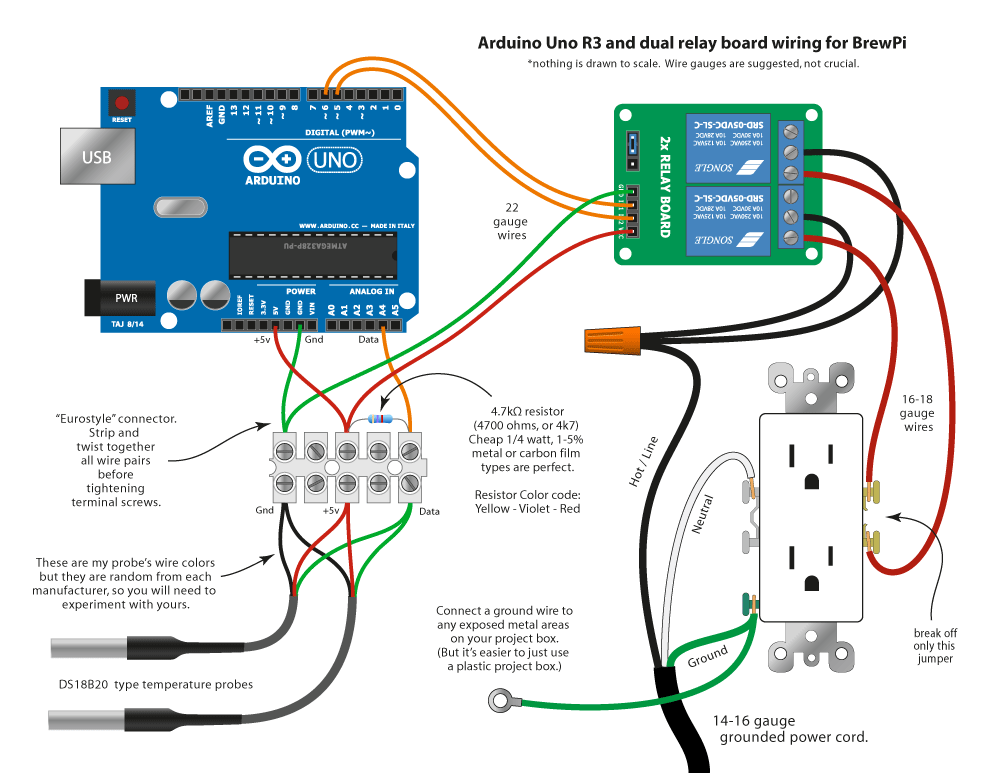 { dotps1 } | Brewing your own BrewPi pid ssr wiring diagram to 